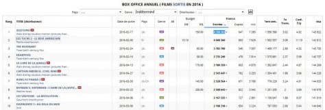 Box-office 2016
