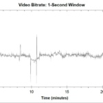 WandaVision - Bitrate Blu-ray 4K Ultra HD (Episode 1)