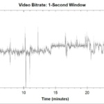 WandaVision - Bitrate Blu-ray 4K Ultra HD (Episode 3)