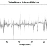 WandaVision - Bitrate Blu-ray 4K Ultra HD (Episode 6)