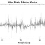 WandaVision - Bitrate Blu-ray 4K Ultra HD (Episode 8)