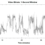 Ahsoka (2023) de Dave Filoni - Saison 1 - Bitrate Blu-ray 4K Ultra HD (Episode 2)